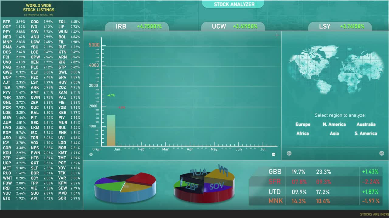 Download Stock Video Animated Stock Market Software Ui With Graphs Live Wallpaper For PC